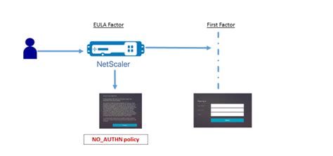 nfactor smart card pin|nfactor visualizer authentication.